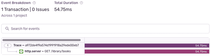 Spring Boot: Monitoring and Performance Tuning